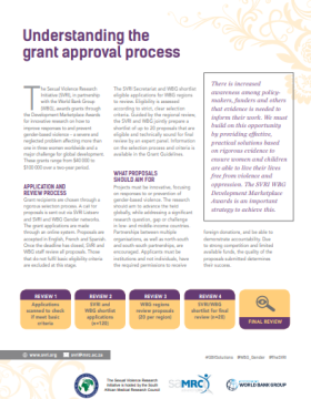 Brief Understanding The Grant Approval Process